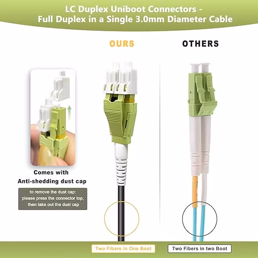 MTP/MPO to MTP/MPO Trunk Cable Assembly (6X12) Fibers Polarity A Multimode OM4 50/125 100G Aqua