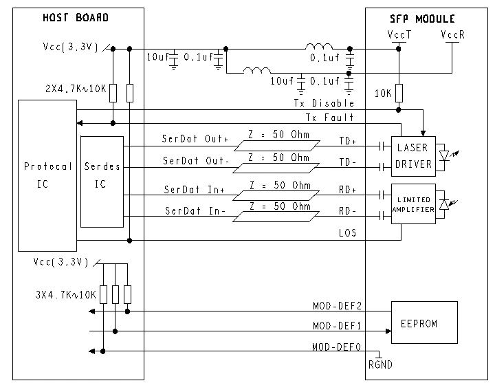 SFP Module Bidirectional 1.25gbs Optical Transceiver