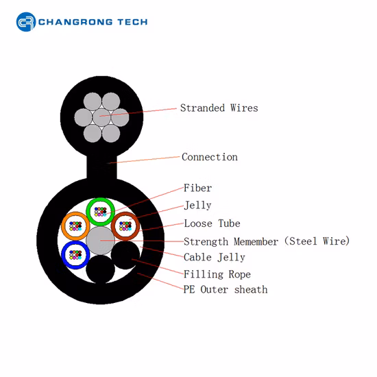 Outdoor Fibre Optical ADSS Opgw GYTA53 4 6 12 24 48 Core Communication Underground Single Mode Fiber Optic Cable Price